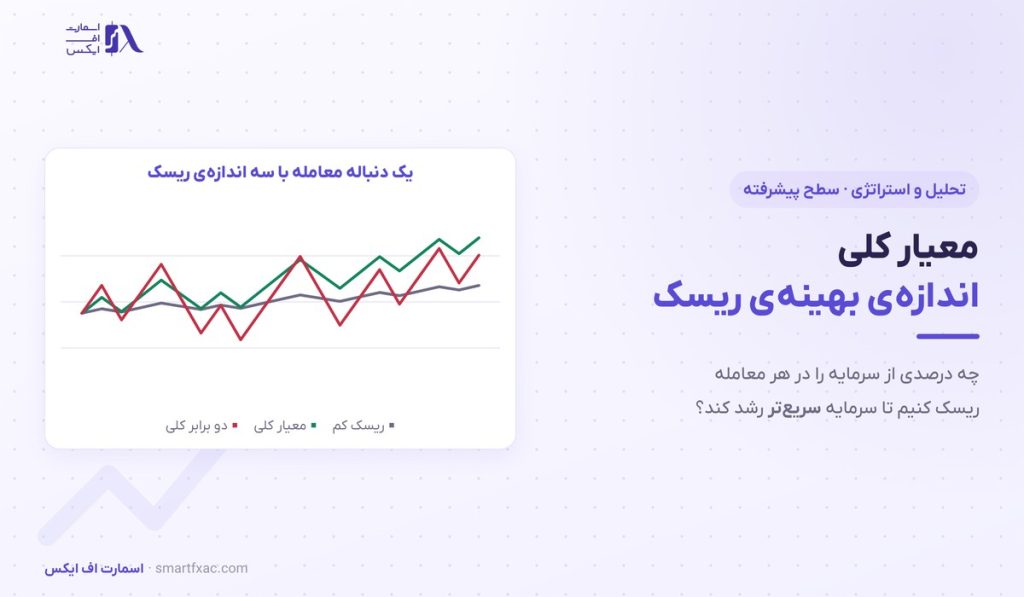 معیار کلی در ترید | فرمول اندازه ریسک و ۶ اشتباه رایج