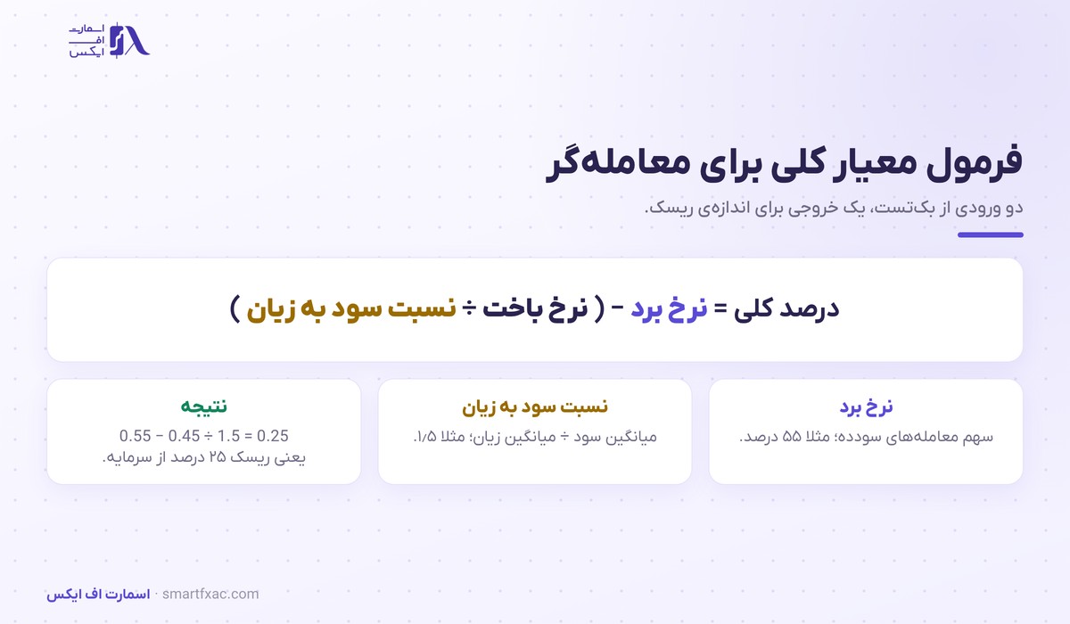 فرمول معیار کلی برای معامله‌گر با مثال عددی