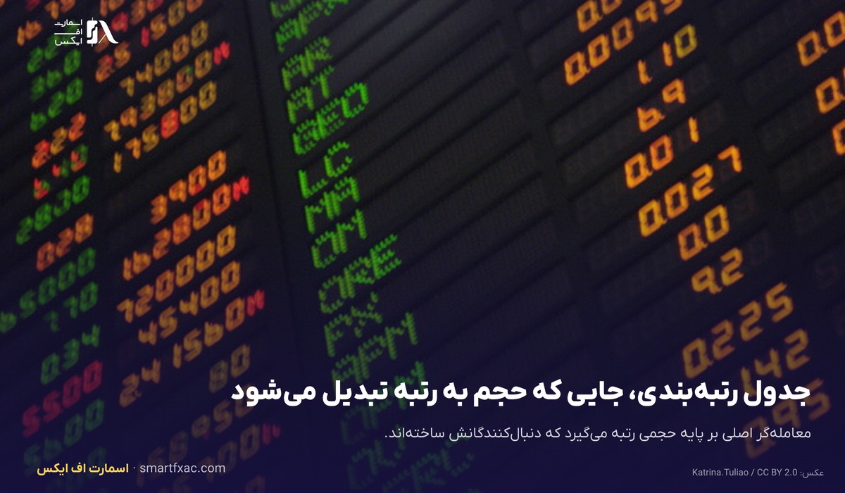 جدول رتبه‌بندی و تبدیل حجم کپی‌شده به رتبه در کمپین ال بانک