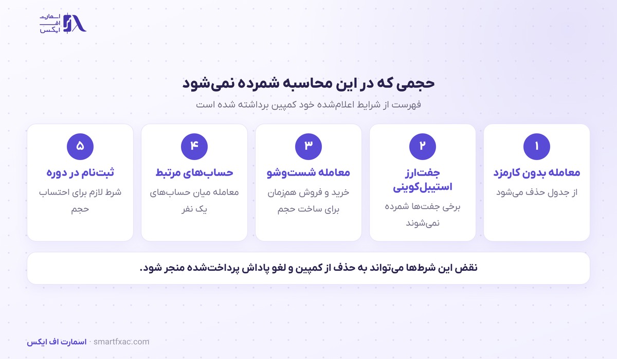 حجمی که در محاسبه حجم کپی‌شده کمپین ال بانک شمرده نمی‌شود