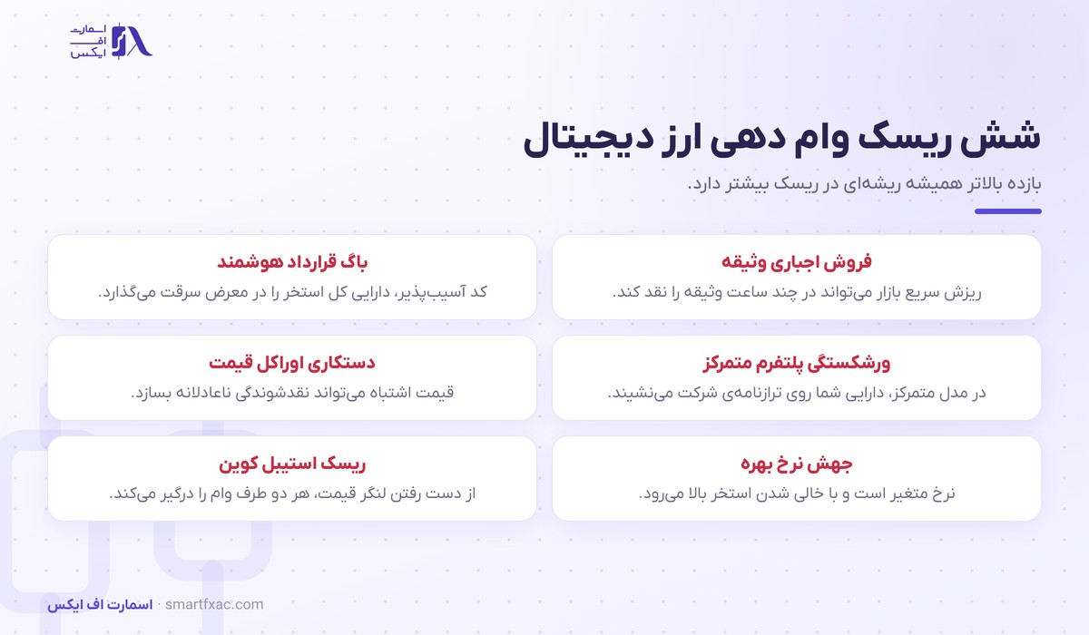 وام دهی ارز دیجیتال | ۲ مدل، نسبت وثیقه و ۶ ریسک 6 شش ریسک اصلی وام دهی ارز دیجیتال