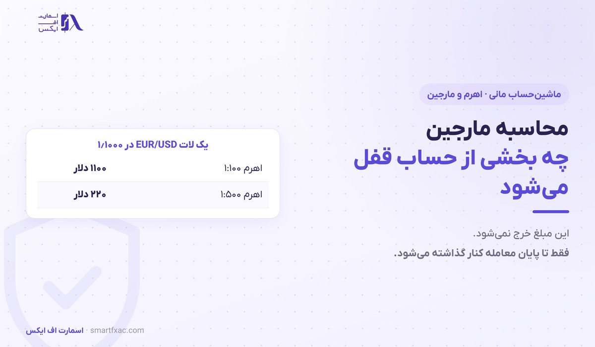 ماشینحساب مارجین 1 محاسبه مارجین و مبلغی که هنگام باز کردن پوزیشن قفل میشود