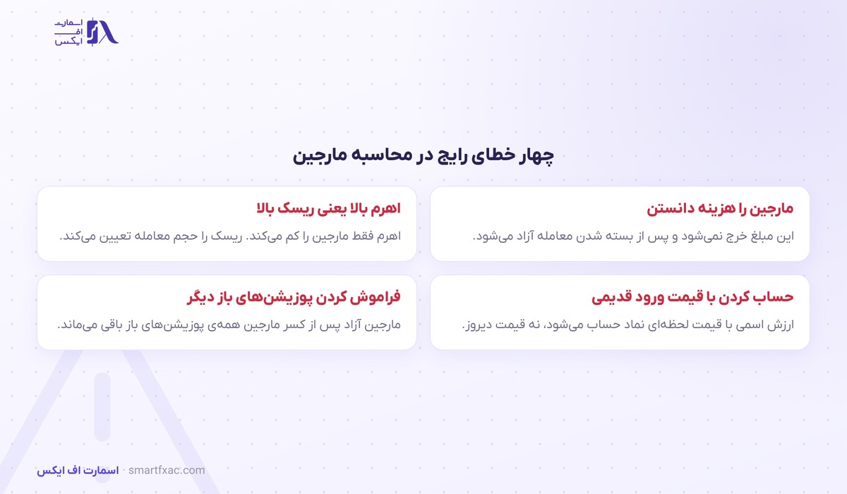 ماشینحساب مارجین 9 چهار خطای رایج در محاسبه مارجین و درک اهرم