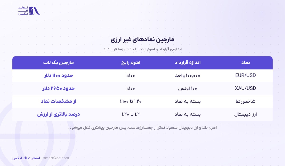 ماشینحساب مارجین 8 محاسبه مارجین برای طلا و شاخصها و ارز دیجیتال