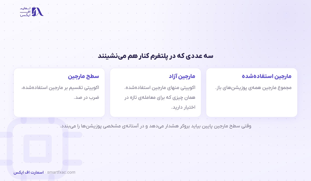 ماشینحساب مارجین 7 تفاوت مارجین استفادهشده و مارجین آزاد و سطح مارجین
