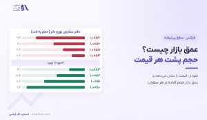عمق بازار چیست؟ | ۴ کاربرد دفتر سفارش در فارکس