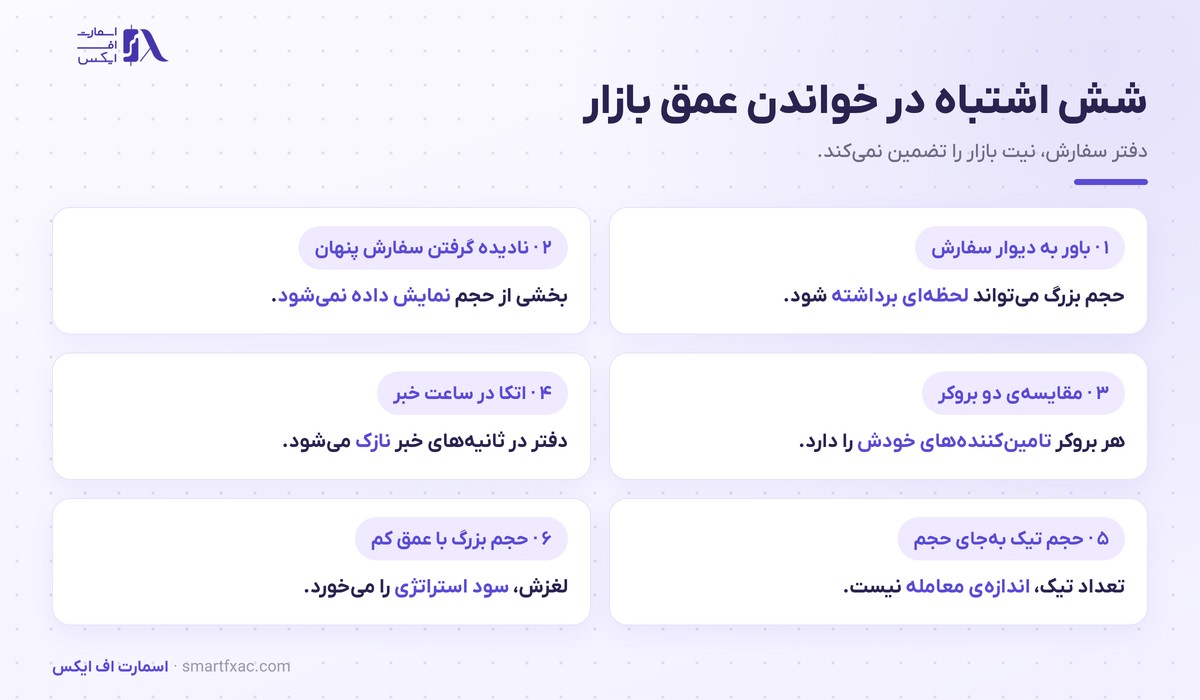 عمق بازار چیست؟ | ۴ کاربرد دفتر سفارش در فارکس 6 شش اشتباه رایج معاملهگران در تفسیر عمق بازار و دفتر سفارش