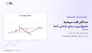حداکثر افت سرمایه | ۴ کاربرد عملی و ریاضیات جبران آن