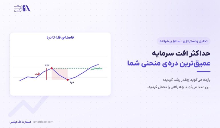 حداکثر افت سرمایه | ۴ کاربرد عملی و ریاضیات جبران آن
