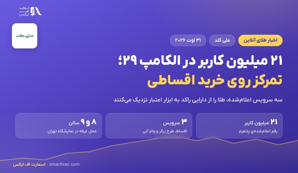 ملی گلد با ۲۱ میلیون کاربر در الکامپ ۲۹؛ تمرکز روی خرید اقساطی طلا 1 ملی گلد با ۲۱ میلیون کاربر در الکامپ ۲۹؛ تمرکز روی خرید اقساطی طلا
