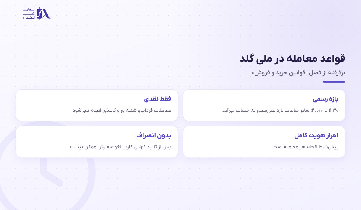 ملی گلد | (MelliGold) 5 بازه رسمی معاملات و قواعد خرید و فروش در ملی گلد