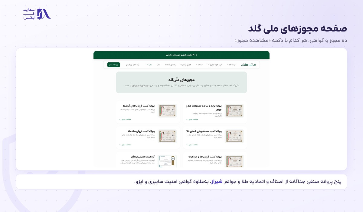 ملی گلد | (MelliGold) 2 ده مجوز و گواهی ملی گلد شامل پروانههای صنفی شیراز و امنیت سایبری