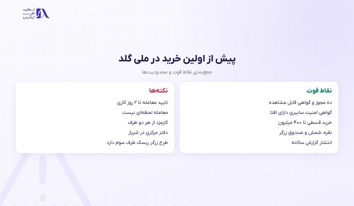 ملی گلد | (MelliGold) 9 جمعبندی نقاط قوت و محدودیتهای ملی گلد