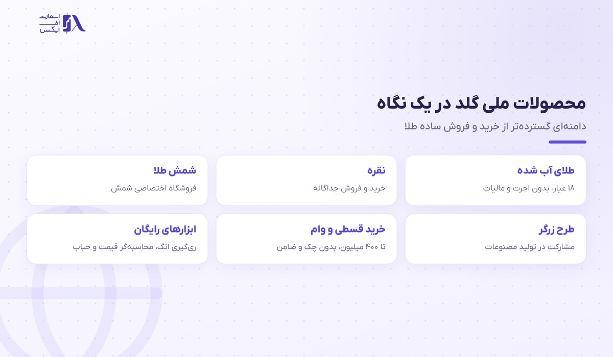 ملی گلد | (MelliGold) 1 صفحه اصلی ملی گلد و سرویسهای آن