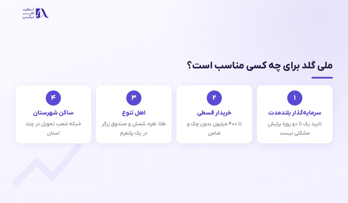 ملی گلد | (MelliGold) 10 ملی گلد برای چه کاربرانی مناسب است