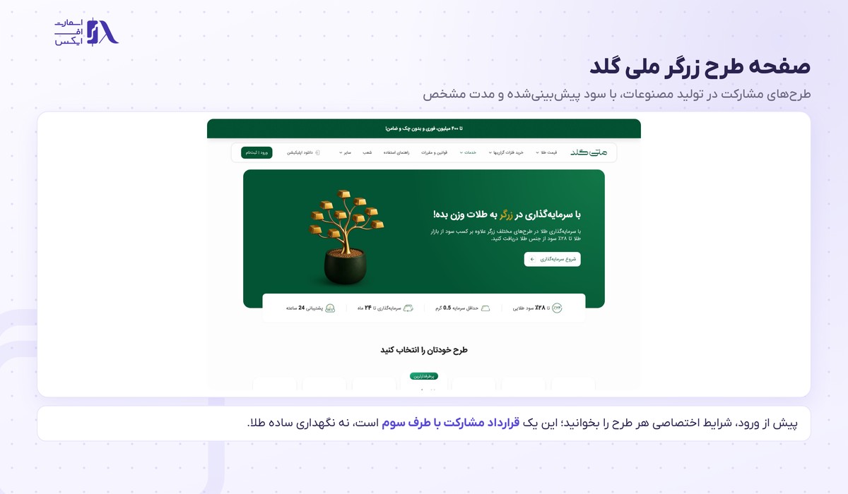 ملی گلد | (MelliGold) 6 مراحل طرح زرگر ملی گلد و مشارکت در تولید مصنوعات طلا