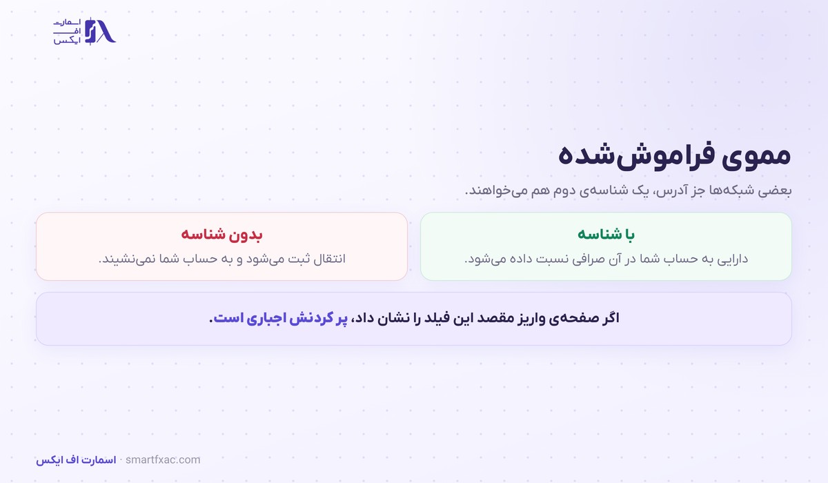 شبکه انتقال چیست؟ | ۴ گام انتقال امن و ۶ اشتباه رایج 5 تفاوت واریز با شناسه و بدون شناسه در شبکه انتقال