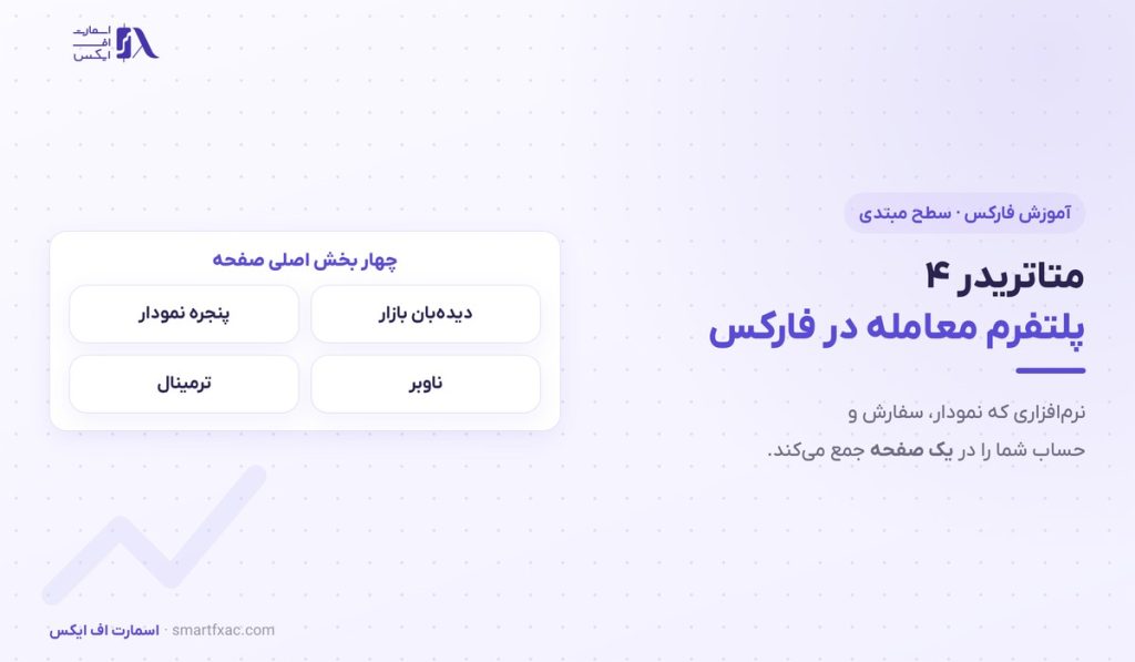 متاتریدر ۴ چیست؟ | ۴ بخش صفحه و ثبت اولین سفارش