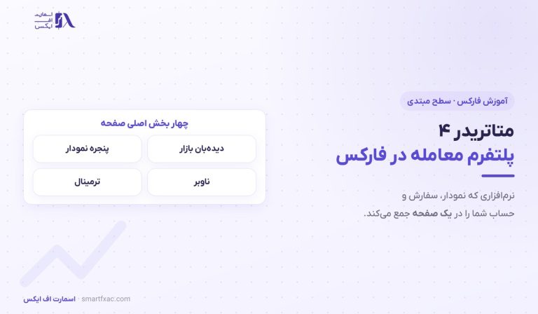 متاتریدر ۴ چیست؟ | ۴ بخش صفحه و ثبت اولین سفارش