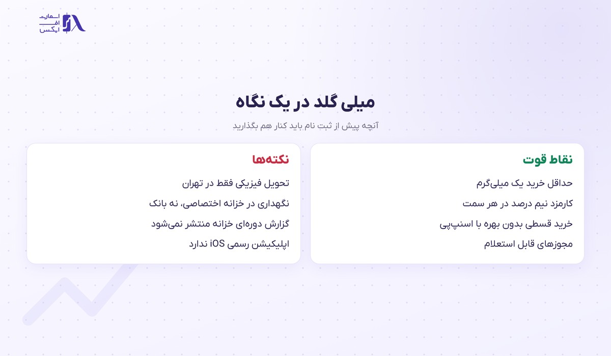 نقاط قوت و نکته‌های میلی گلد در یک نگاه
