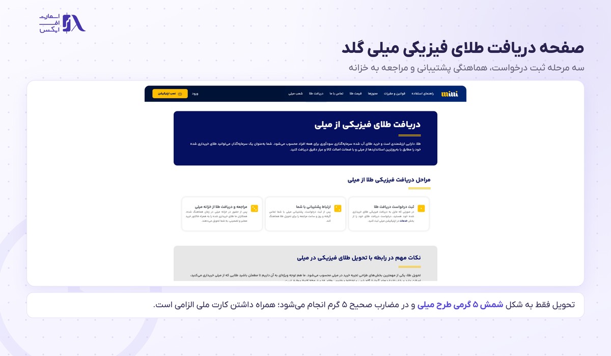 میلی گلد | (Milli Gold) 6 صفحه دریافت طلای فیزیکی میلی گلد و مراحل سهگانه تحویل