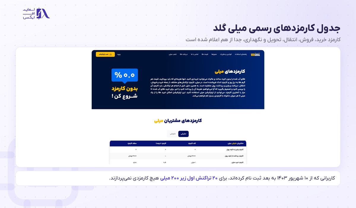 میلی گلد | (Milli Gold) 3 جدول رسمی کارمزدهای میلی گلد شامل خرید، فروش، انتقال، تحویل و نگهداری