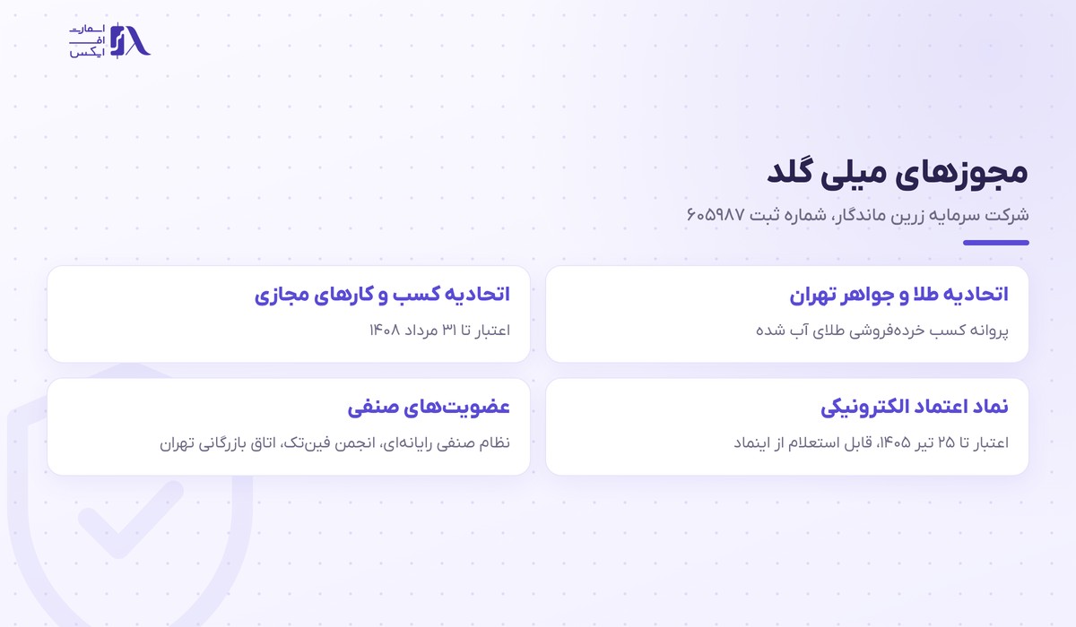 مجوزهای میلی گلد از اتحادیه طلا و جواهر تهران و اینماد
