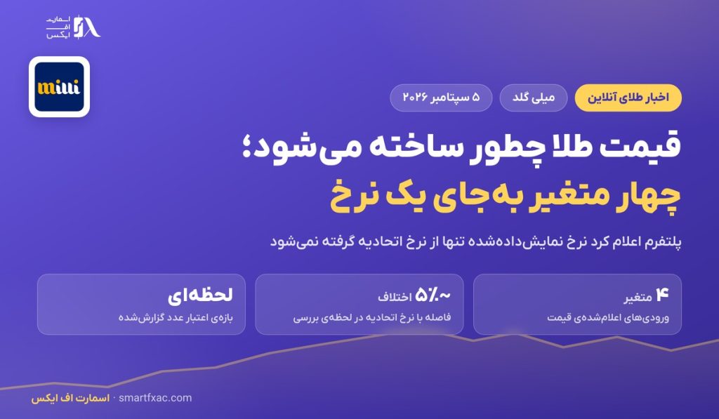 قیمت طلا در میلی گلد چطور ساخته می‌شود؛ پاسخ پلتفرم به گزارش کاربران