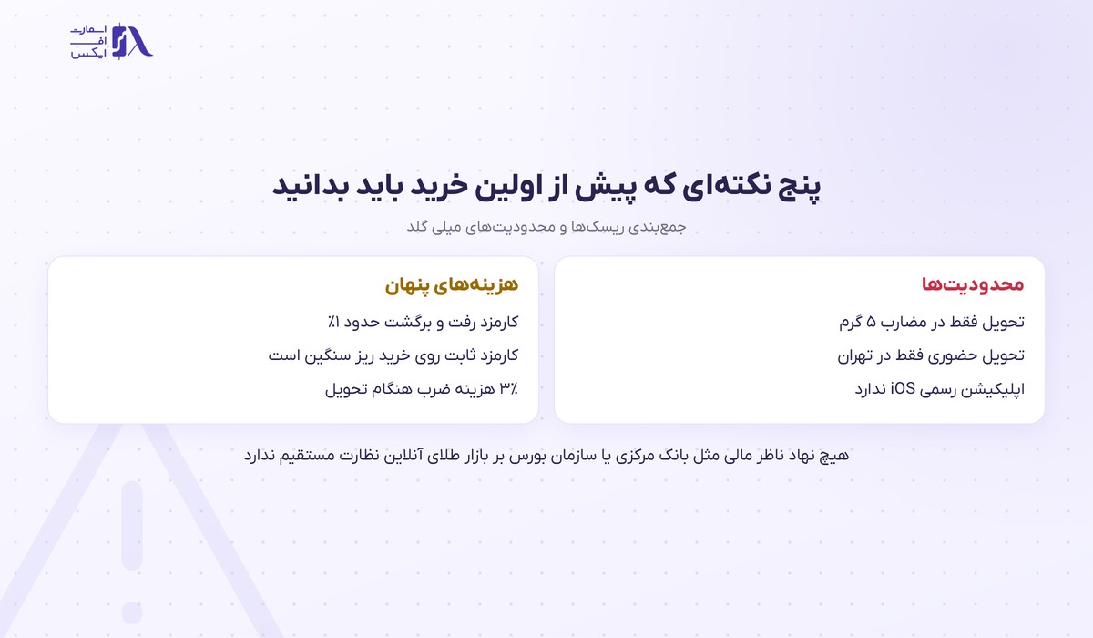 میلی گلد | (Milli Gold) 10 جمعبندی ریسکها و هزینههای پنهان میلی گلد