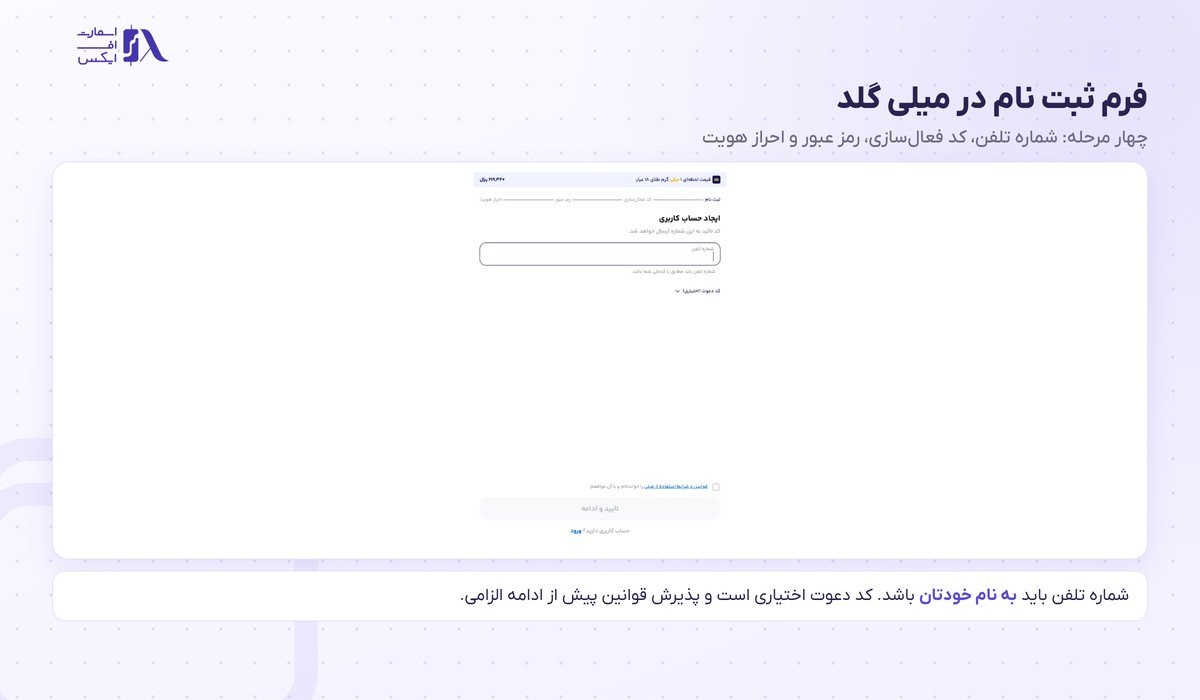 میلی گلد | (Milli Gold) 7 فرم ثبت نام میلی گلد و چهار مرحله ایجاد حساب کاربری