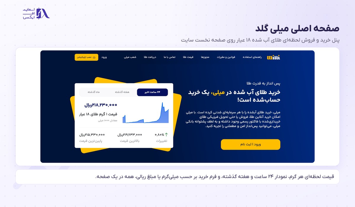 میلی گلد | (Milli Gold) 1 صفحه اصلی میلی گلد و پنل خرید و فروش لحظهای طلای آب شده