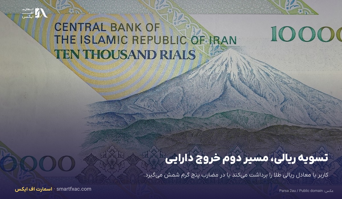 اعلام میلی گلد درباره تأخیر تسویه؛ ۹۶۵ کیلوگرم ذخیره و روند تحویل فیزیکی طلا 4 دو مسیر خروج دارایی از پلتفرم: تسویه ریالی و تحویل فیزیکی طلا
