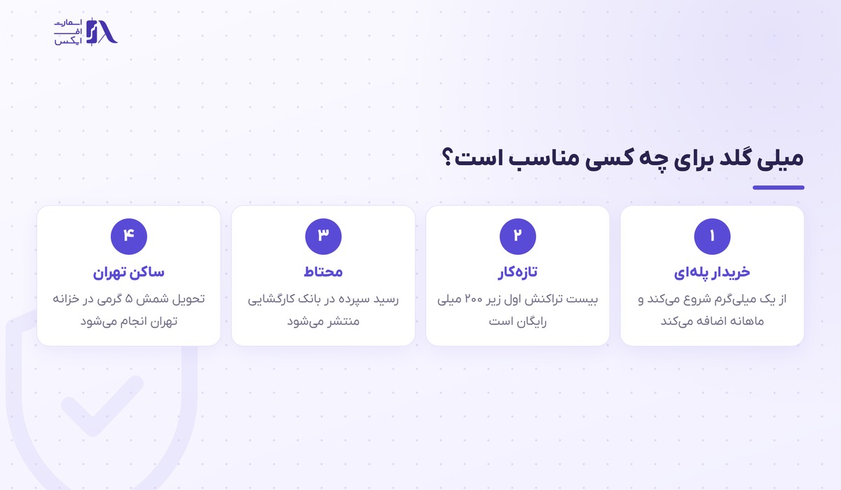 میلی گلد | (Milli Gold) 11 میلی گلد برای چه کاربرانی مناسب است