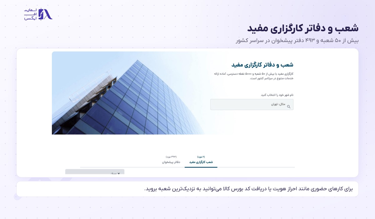 کارگزاری مفید | Mofid 7 شعب و دفاتر کارگزاری مفید در سراسر کشور