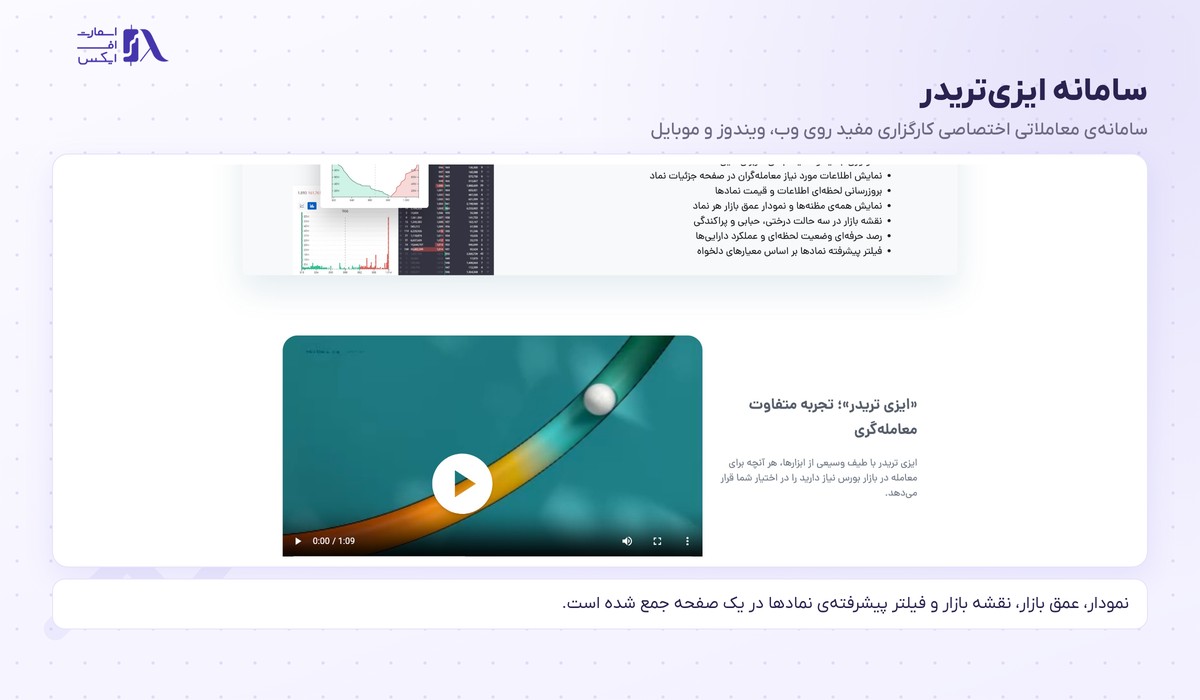 کارگزاری مفید | Mofid 2 سامانه ایزیتریدر کارگزاری مفید با نمودار و عمق بازار