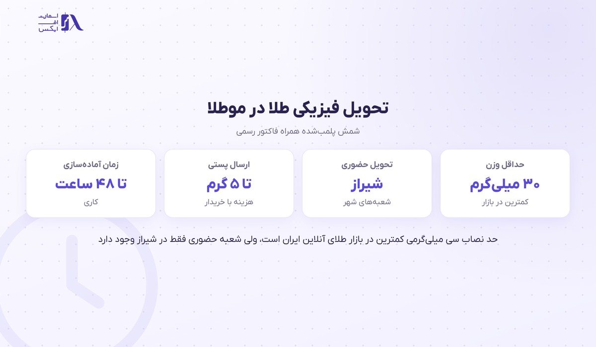 موطلا | (Motalla) 3 شرایط تحویل فیزیکی طلا از ۳۰ میلیگرم در موطلا