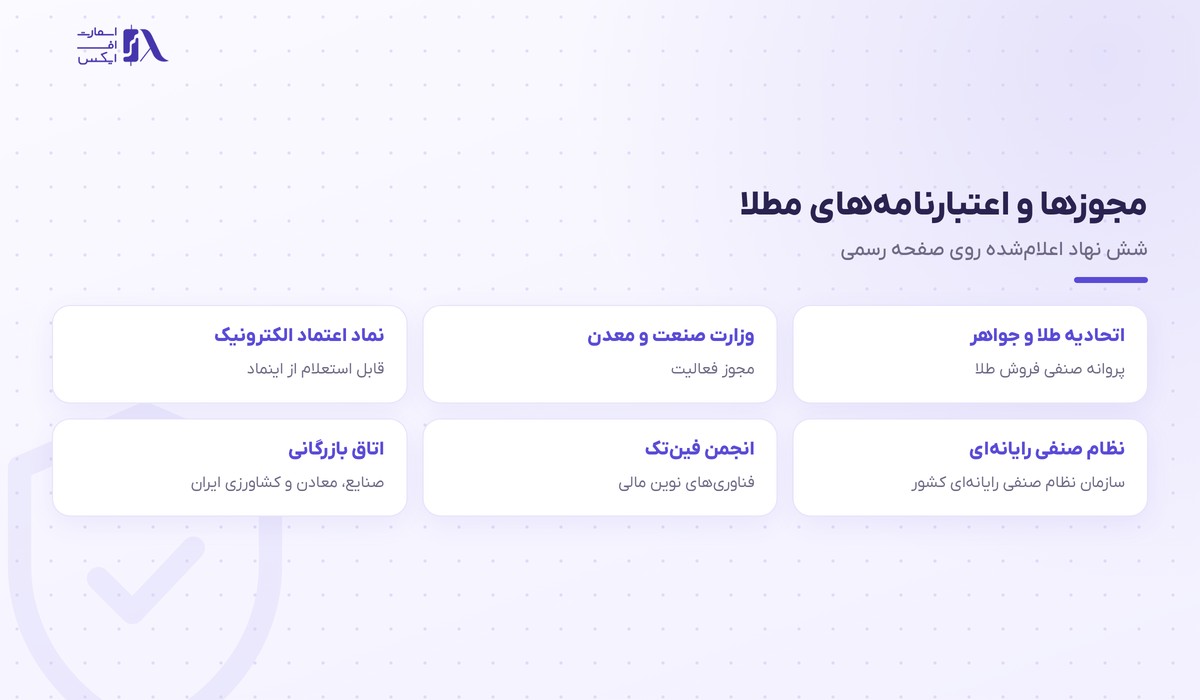 شش مجوز و اعتبارنامه مطلا