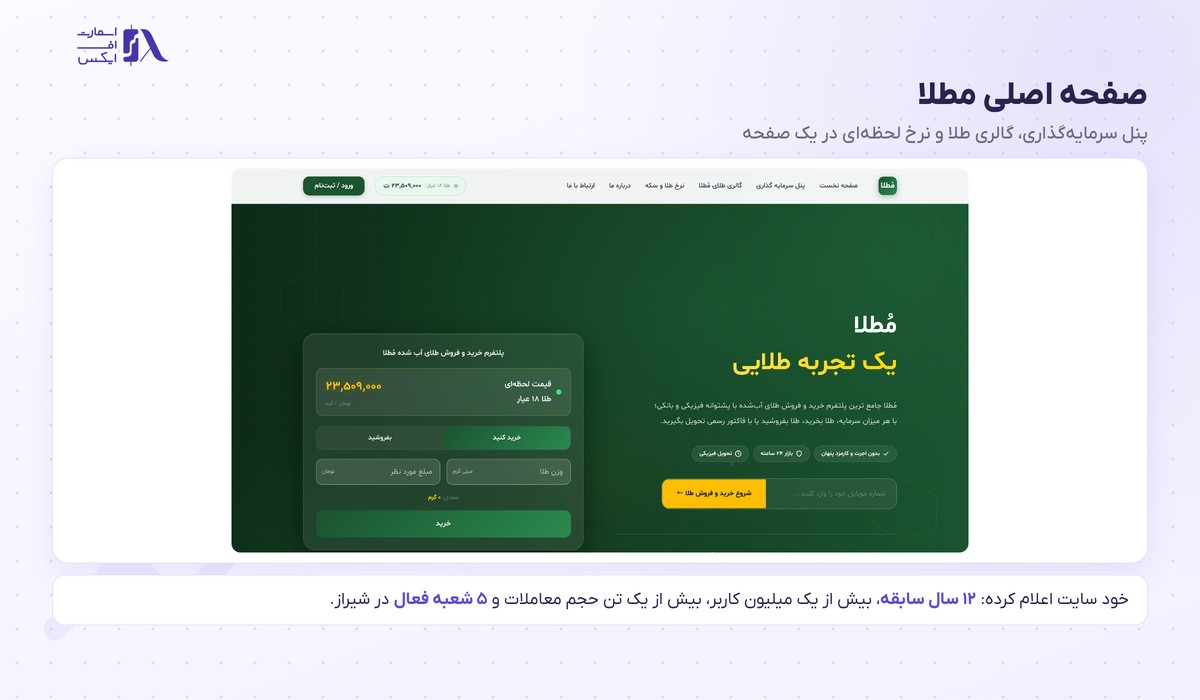 صفحه اصلی مطلا و پنل سرمایه‌گذاری طلای آب شده
