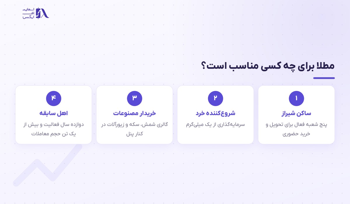 مطلا برای چه کاربرانی مناسب است