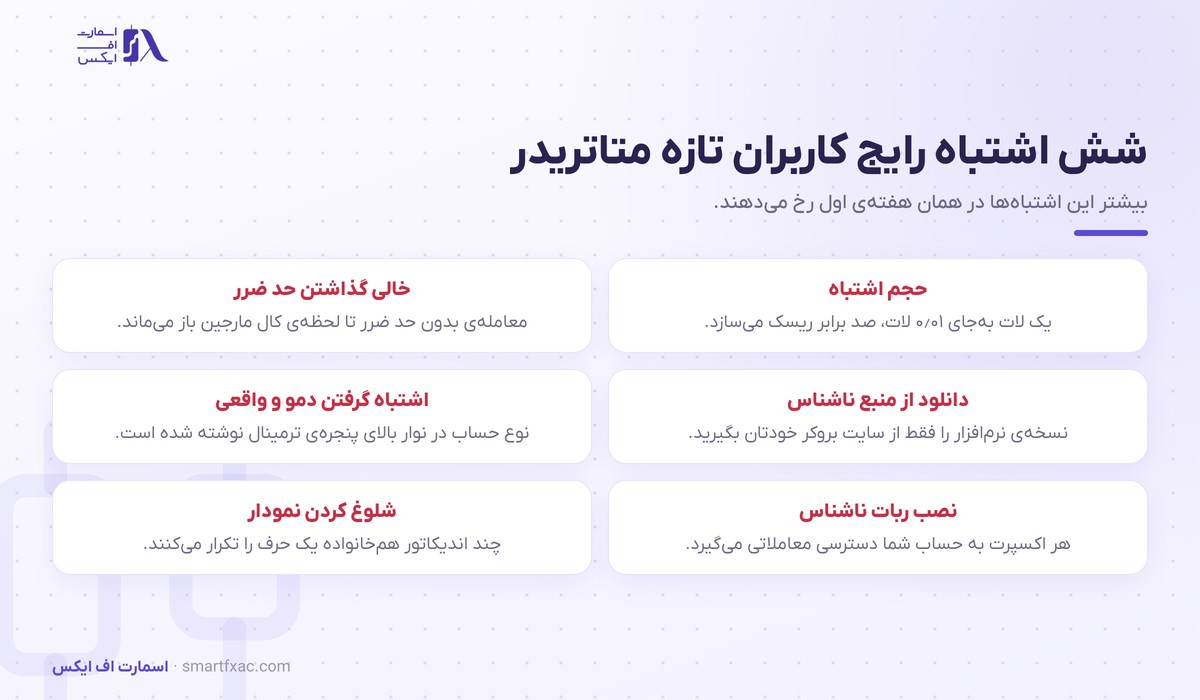 شش اشتباه رایج کاربران تازه در متاتریدر ۴