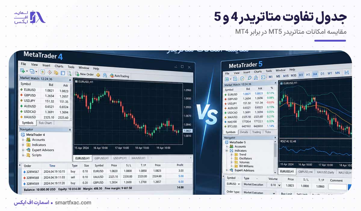 متاتریدر 4 بهتر است یا 5؟ | مقایسه 9 تفاوت مهم MT4 و MT5 2 متاتریدر 4 بهتر است یا 5