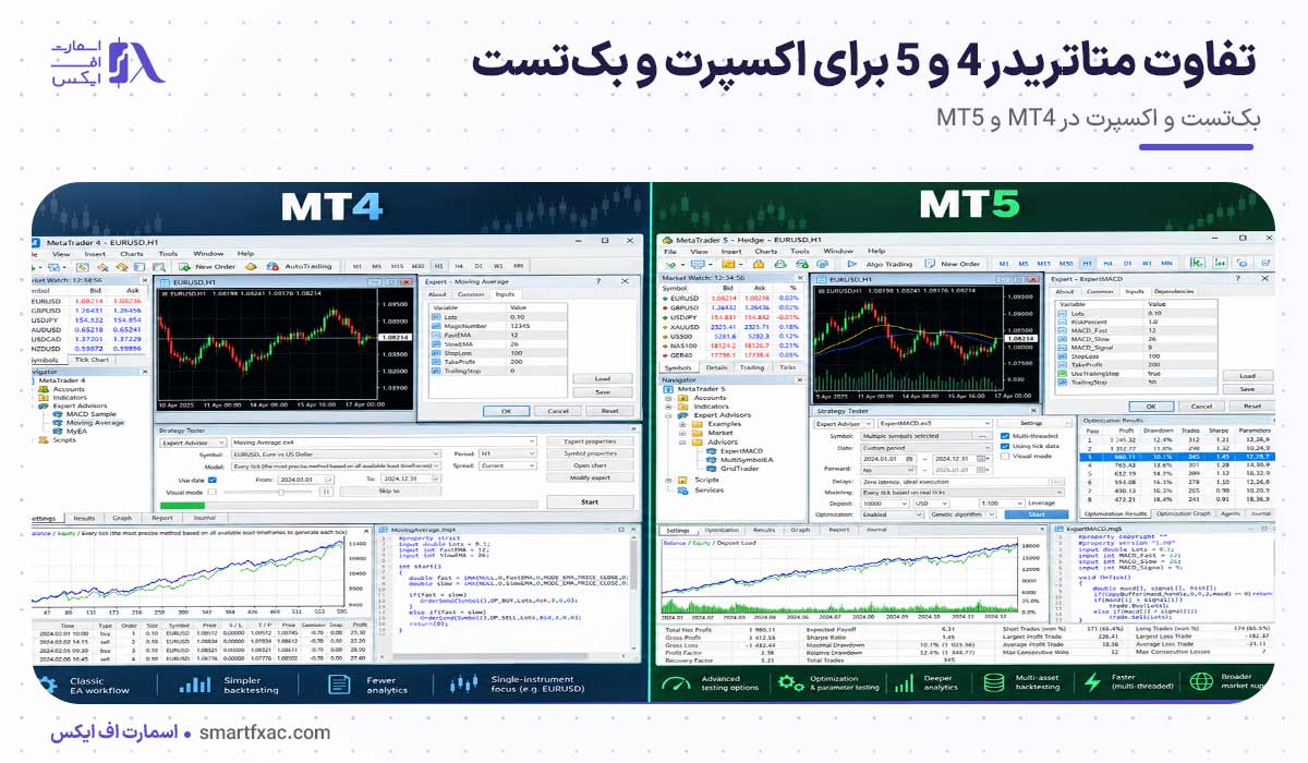 متاتریدر 4 بهتر است یا 5؟ | مقایسه 9 تفاوت مهم MT4 و MT5 5 تفاوت متاتریدر 4 و 5 برای اکسپرت و بکتست