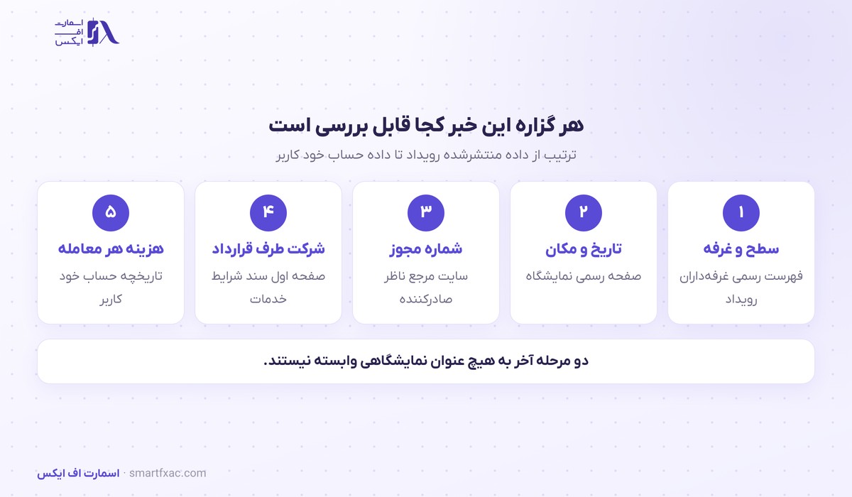 دو جایزه مولتی بانک در اکسپو دبی ۲۰۲۶؛ اکوسیستم نهادی و سطح Super Elite 3 مسیر بررسی هر گزاره درباره اکوسیستم نهادی و عنوانهای رویداد