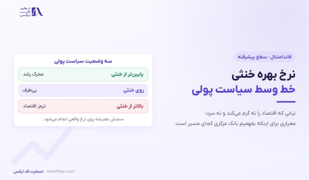 نرخ بهره خنثی چیست؟ | ۴ نیرو و ۴ کاربرد در بازار