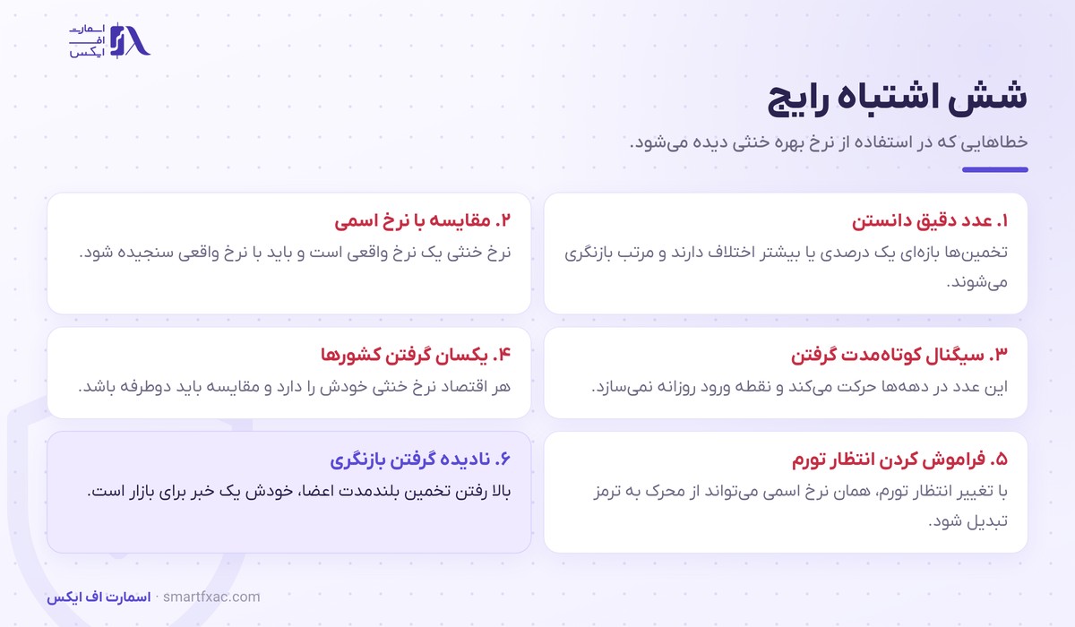 شش اشتباه رایج درباره نرخ بهره خنثی از عدد دقیق دانستن تا مقایسه با نرخ اسمی