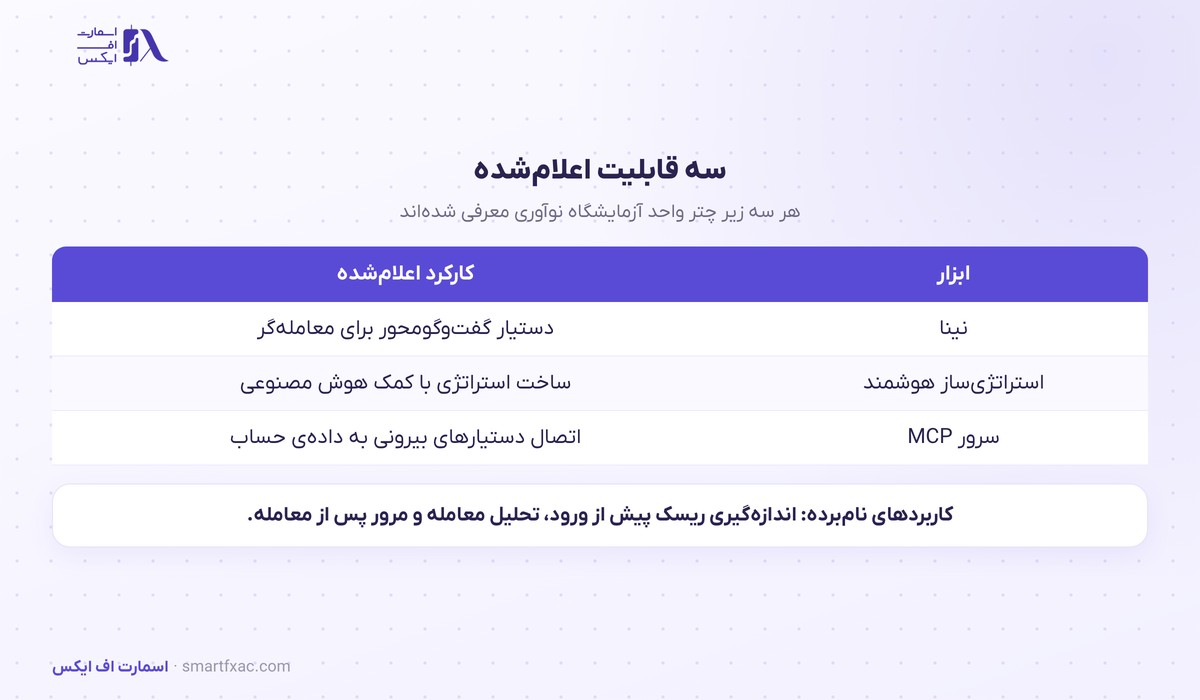اتصال دستیار هوش مصنوعی به حساب معاملاتی در نینجا تریدر 2 سه قابلیت تازه و نقش پروتکل MCP