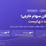 آغاز دی‌لیست هفت توکن سهام خارجی در نوبیتکس؛ زمان‌بندی اعلام شد
