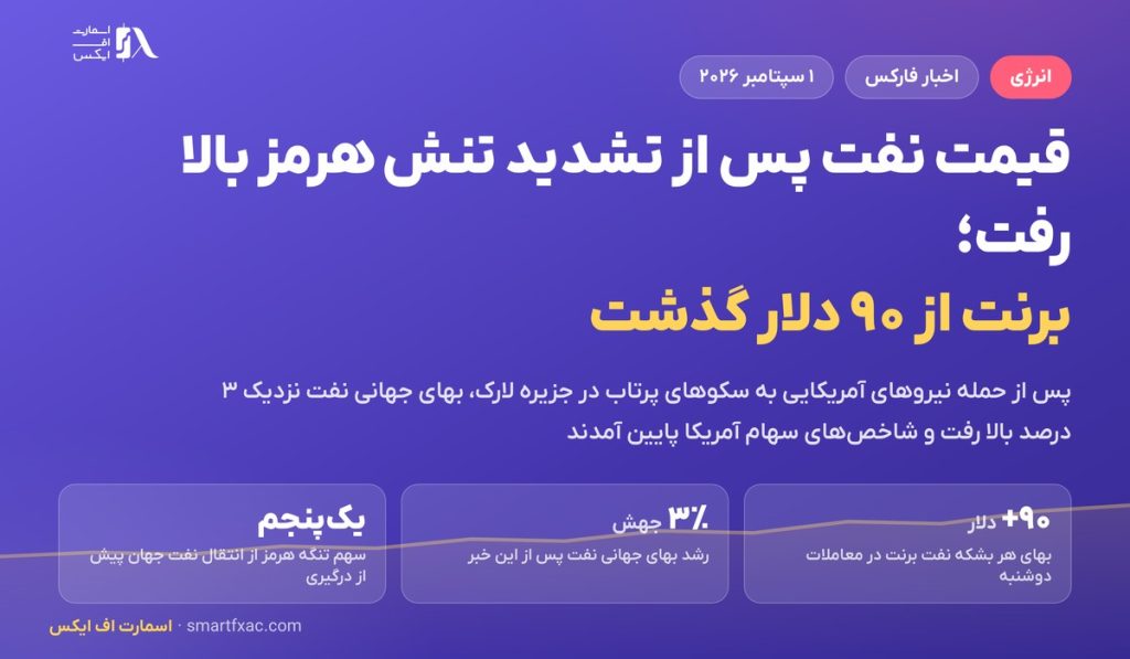 قیمت نفت پس از تشدید تنش هرمز بالا رفت؛ برنت از ۹۰ دلار گذشت