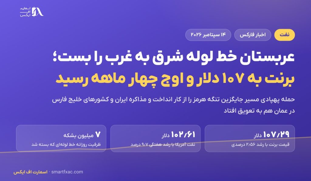 عربستان خط لوله شرق به غرب را بست؛ برنت به ۱۰۷ دلار و اوج چهار ماهه رسید