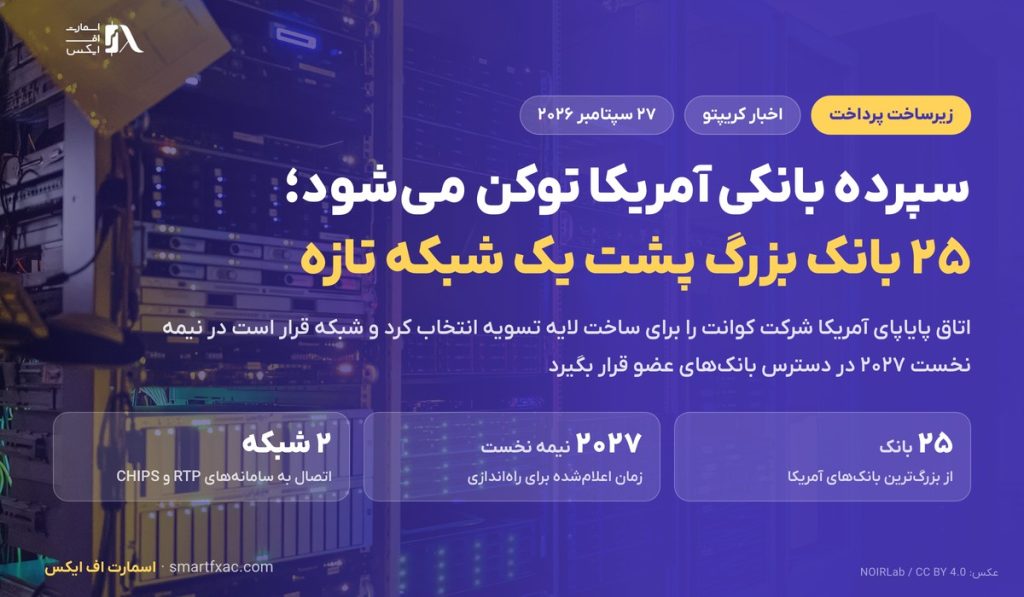 سپرده بانکی آمریکا توکن می‌شود؛ ۲۵ بانک بزرگ پشت یک شبکه تسویه تازه
